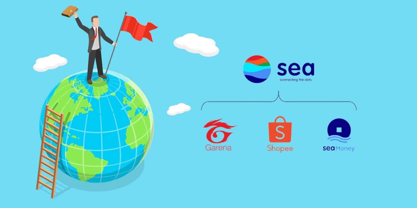 Sea Limited Aktien