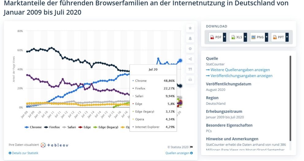 Marktanteile Browser