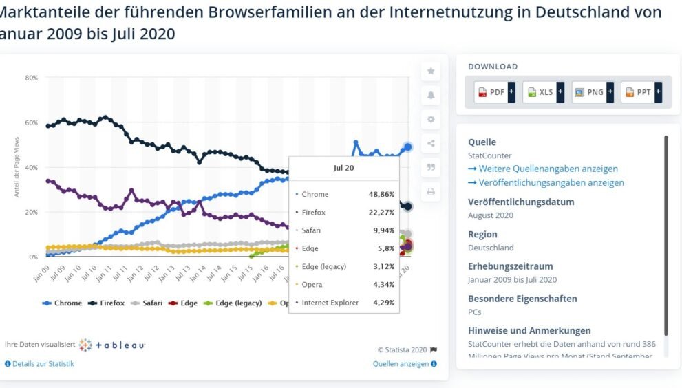 Marktanteile Browser