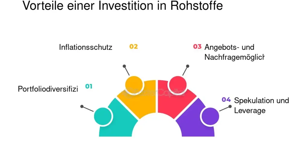 investition in rohstoffe