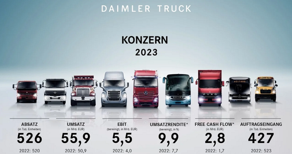 daimler truck aktien