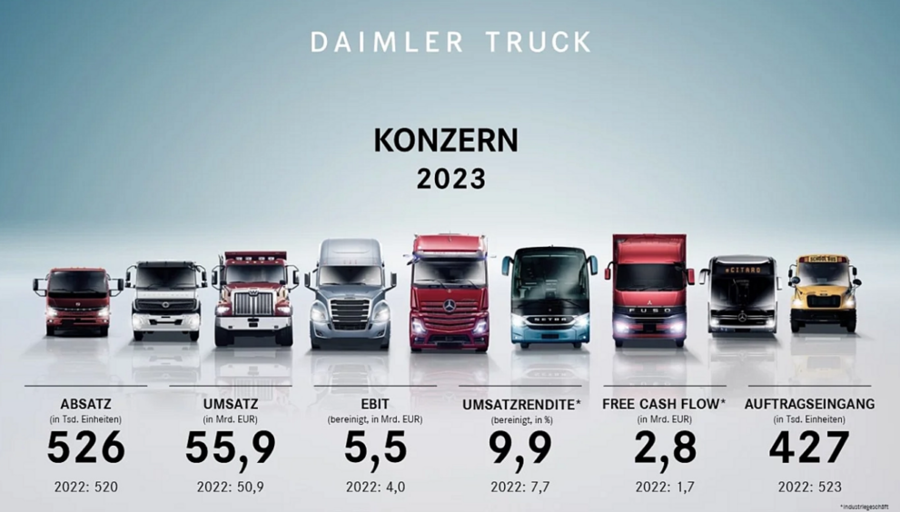 daimler truck aktien