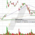 Broker Konto Vergleich: Den besten Anbieter finden