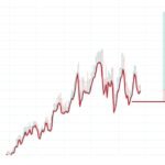 Aktien mit Öl: Besten Öl-Investitionen für Anleger