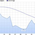 KI Finanzbranche: Revolutioniert Künstliche Intelligenz