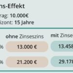 Deere Aktienkurs: Unglaubliche Fakten, Chancen & Risiken