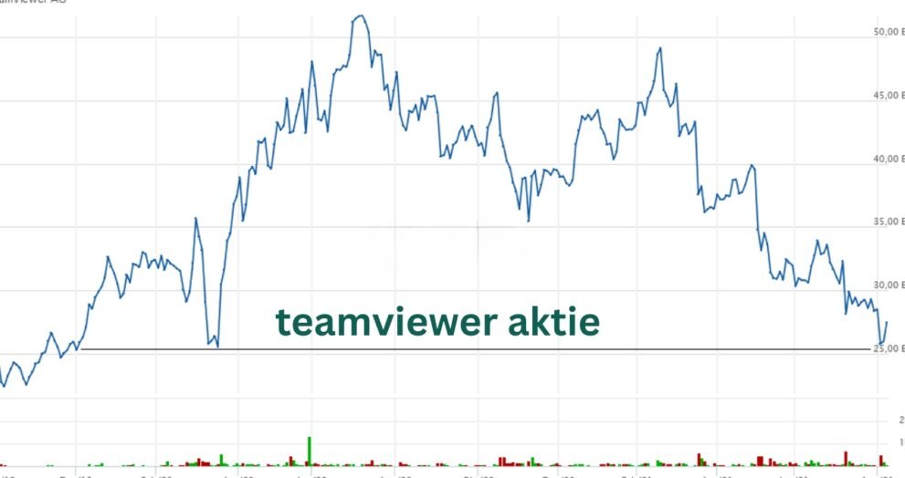 teamviewer aktie