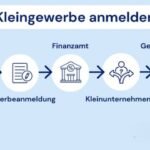 Bitcoin Cash kaufen: Anleitung für Investoren