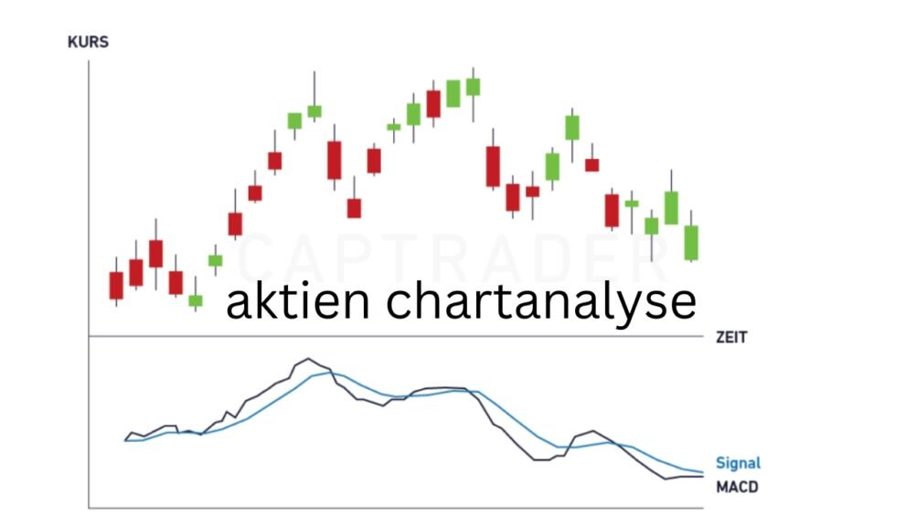 aktien chartanalyse
