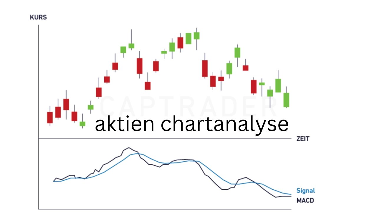 aktien chartanalyse