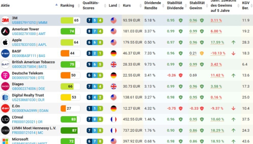 welche aktien jetzt kaufen