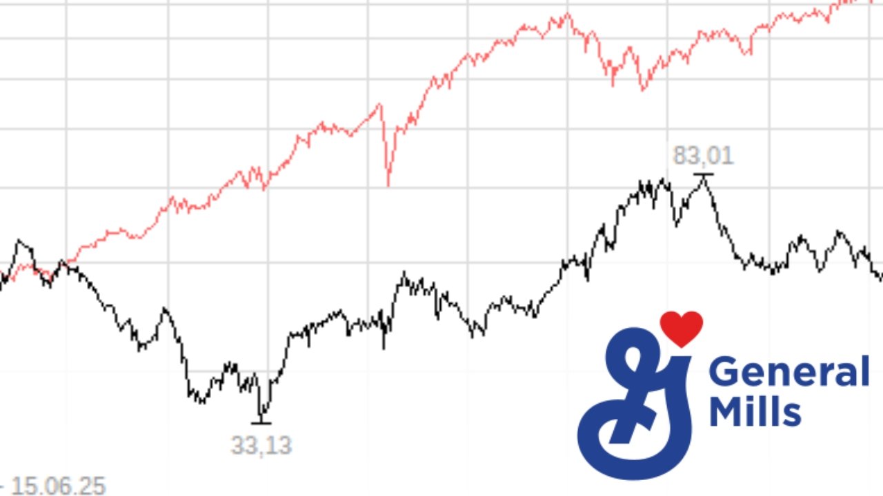 general mills aktie