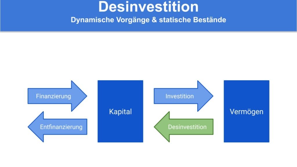 klausur finanzierung und investition