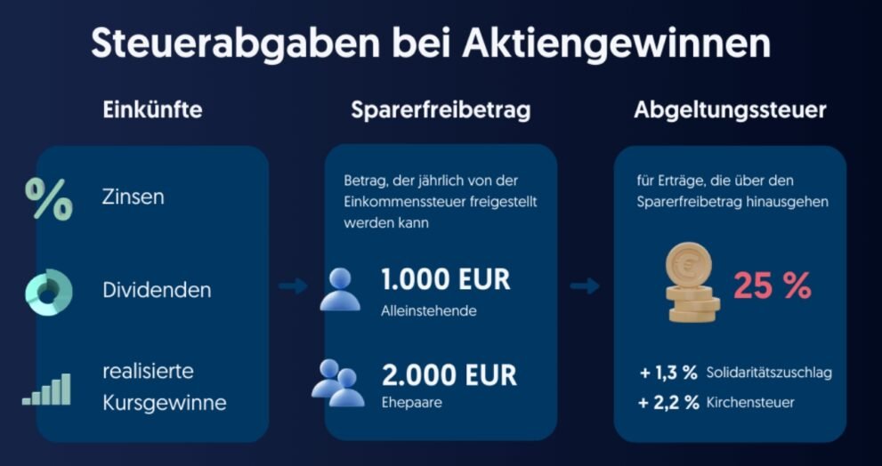 aktien steuerfrei