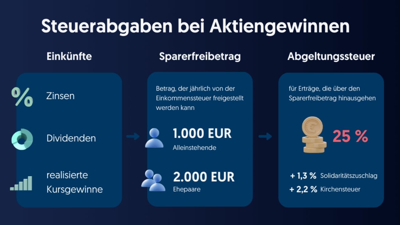 aktien steuerfrei