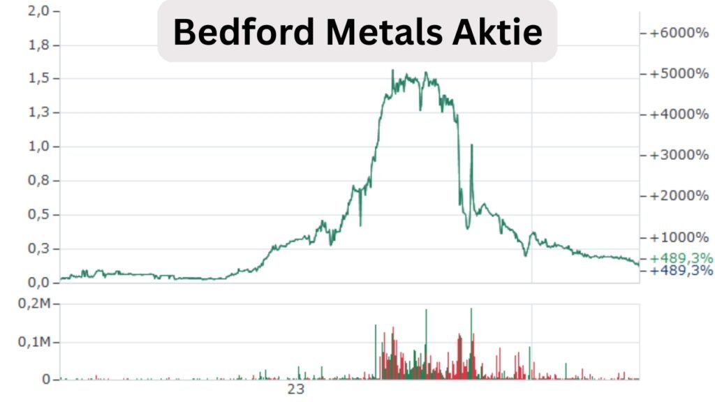 bedford metals aktie