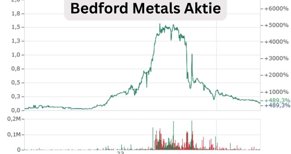 bedford metals aktie