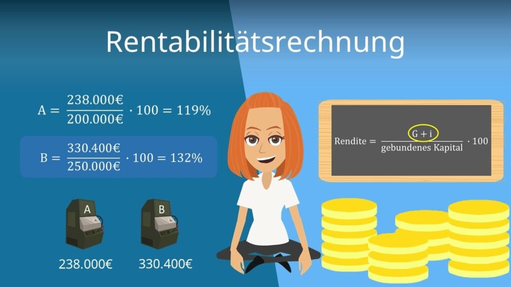 Endvermögen Berechnen